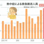 熱中症